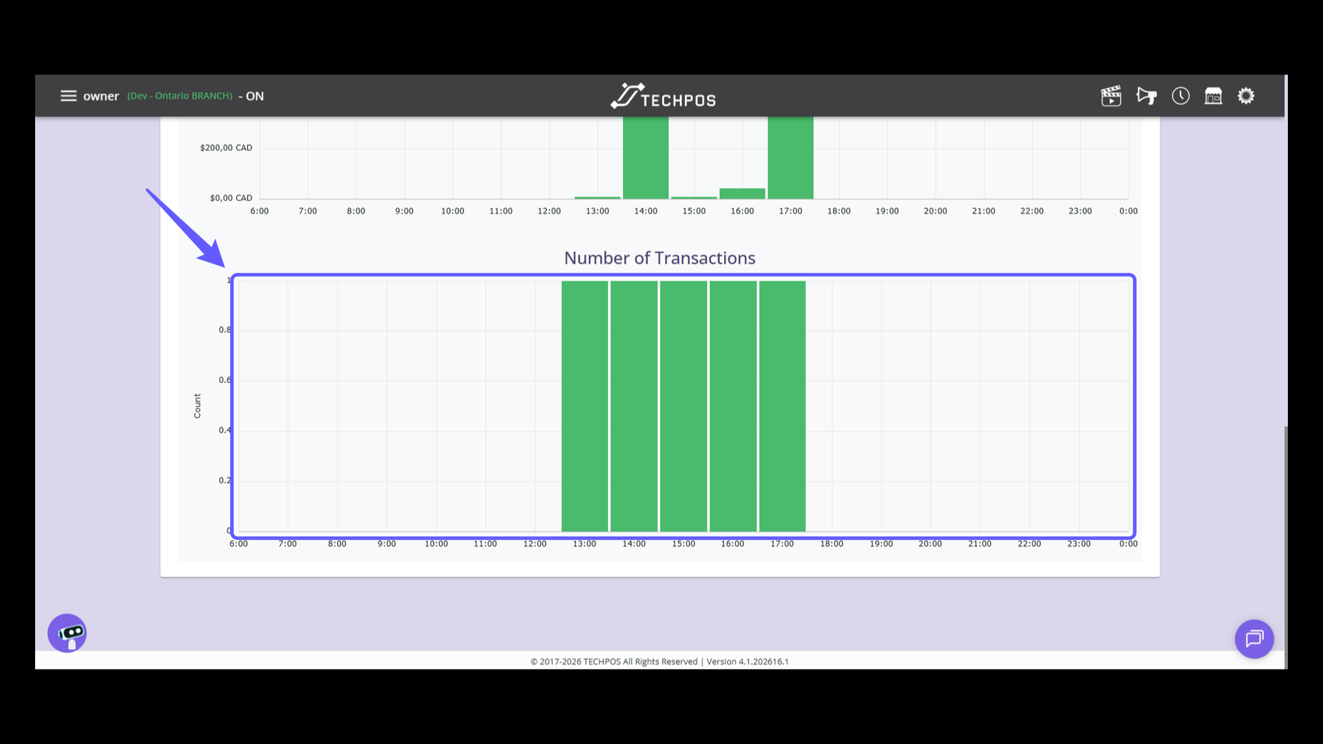 Transaction Frequency
